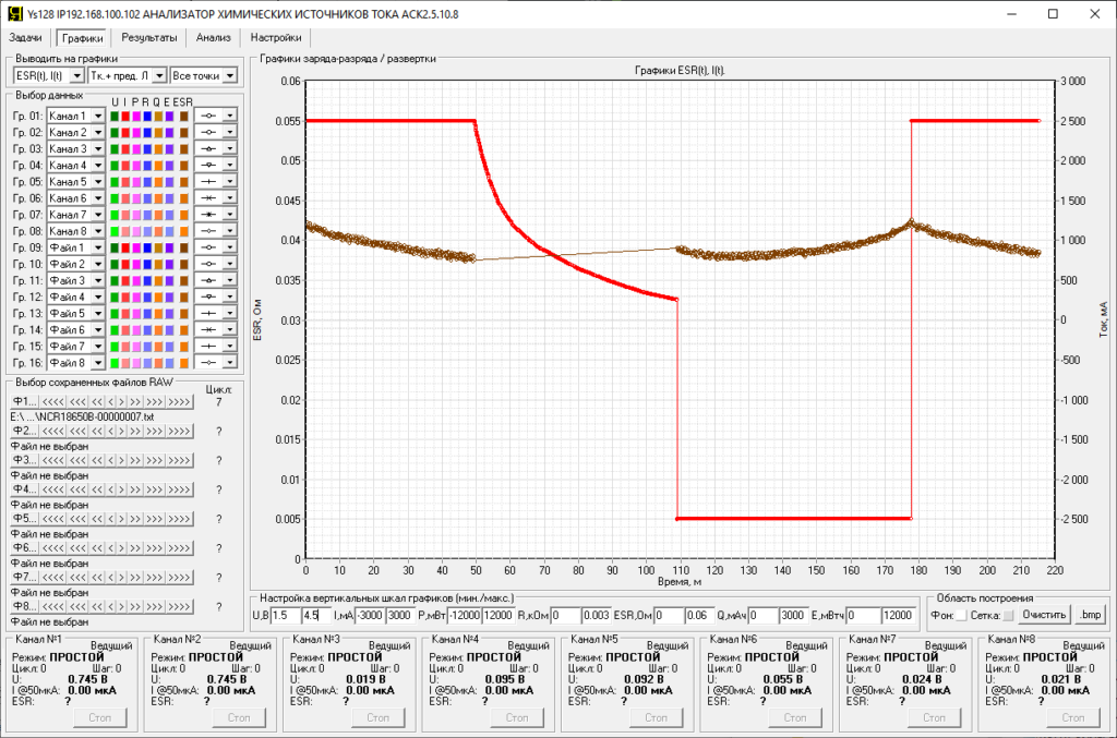 графики тока и ESR аккумулятора, полученные на измерителе аккумуляторов АСК