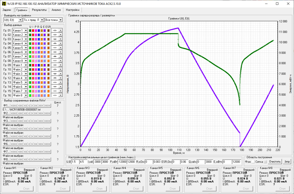 графики напряжения и энергии аккумулятора, полученные на тестере аккумуляторов и батареек, потенциостате гальваностате АСК