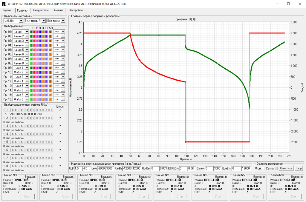 графики напряжения и тока через аккумулятор, полученные на измерителе аккумуляторов АСК