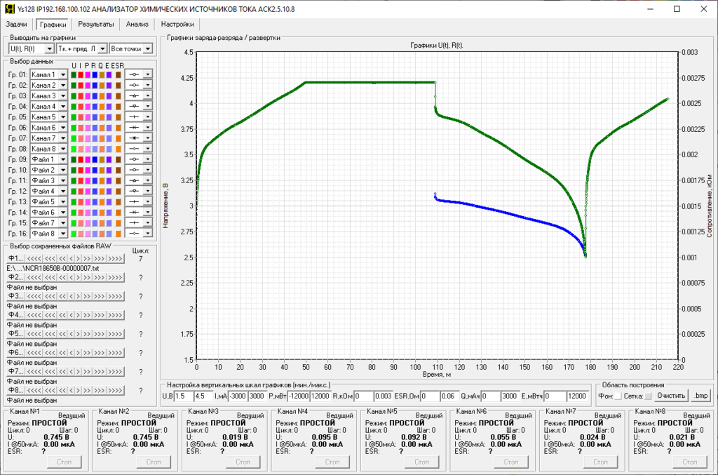 графики напряжения и сопротивления разряда аккумулятора, полученные на измерителе аккумуляторов АСК