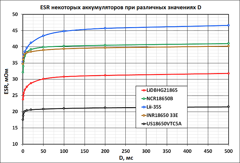 ESR аккумуляторов 18650