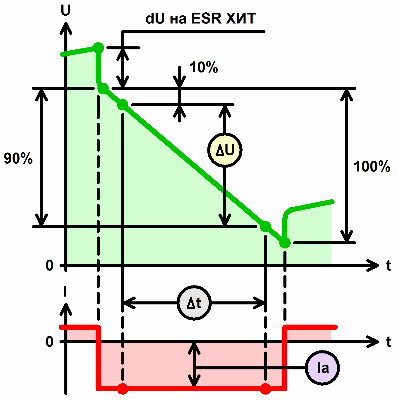 измерение емкости суперконденсаторов в фарадах на анализаторе аккумуляторов и аккумуляторных батарей АСК
