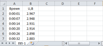 Файл результатов измерений, полученный на регистраторе саморазряда ионисторов РСР-01, открытый в программе Microsoft Excel
